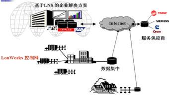 現(xiàn)場總線技術(shù)演進 驅(qū)動現(xiàn)代工業(yè)通信與智能測控的新引擎